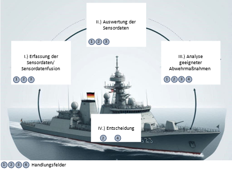 Digitalisierung der Verwaltung image 2